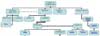 Les liens entre les �critures